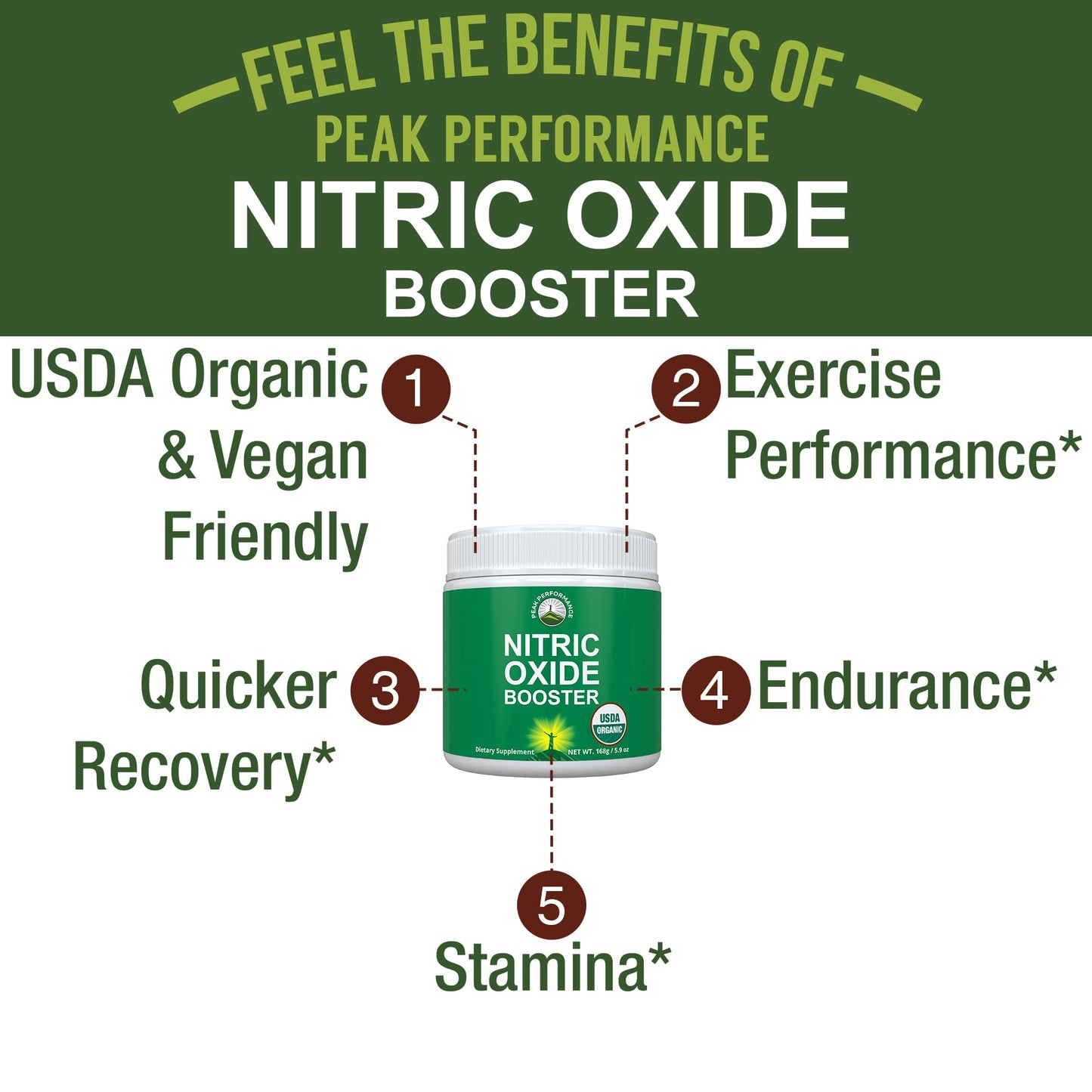 USDA Organic Plant Based Nitric Oxide Booster Powder Supplement for Men & Women. Caffeine Free Supplements 5 Top Organic Ingredients. Beet Root, Tart Cherry, Acerola Cherry, Pomegranate, Red Ginseng Peak PerformanceBuy Supplements Australia