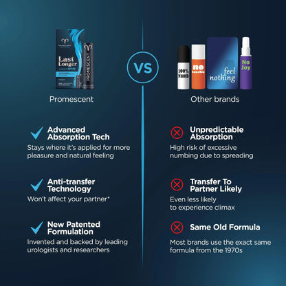 Promescent Desensitizing Delay Spray for Men (2.6 ml) to Help You Last Longer in Bed + Delay Wipes (7 Count) Sexual Enhancer with Extended Climax Control with Benzocaine Promescent buy supplements Au