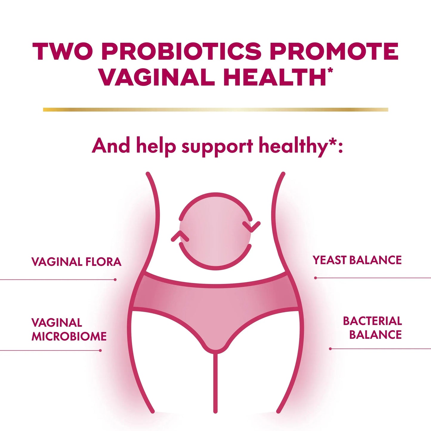 Align Probiotic, Womens Dual Action, Vaginal Probiotics for Women, Womens Probiotic for Vaginal Health Support, with Probiotics for Digestive Health, 28 Probiotic Capsules AlignBuy Supplements Australia
