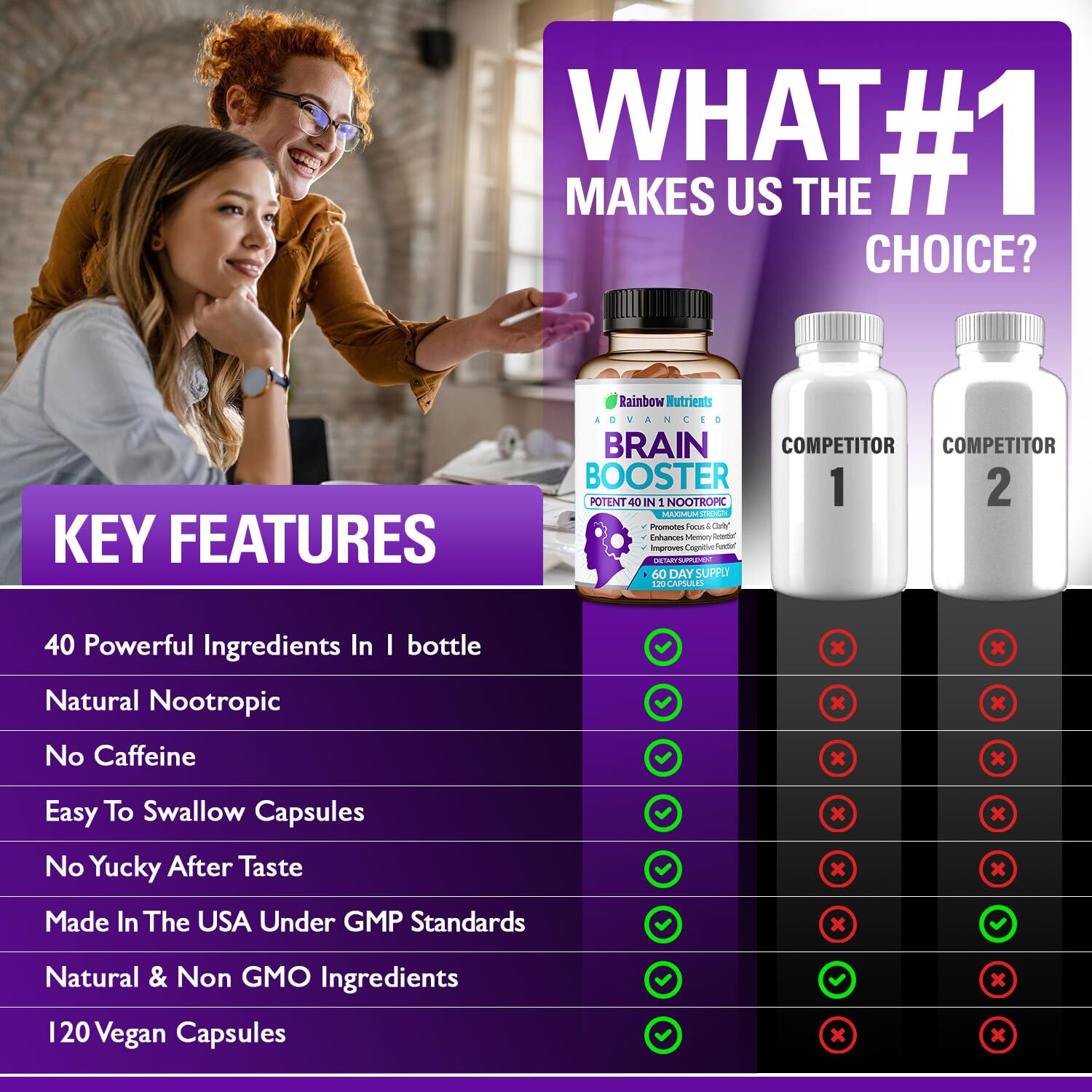 40-in-1 Brain Booster Supplements for Memory, Focus, Clarity, Energy, Performance Rainbow Nutrients, LLCBuy Supplements Australia
