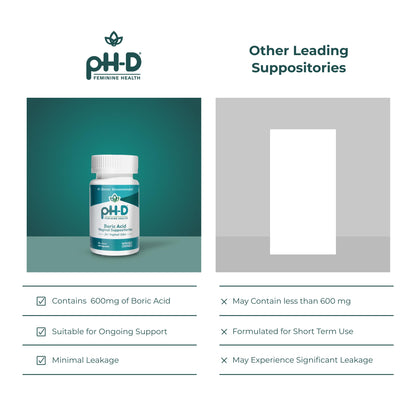 pH-D Feminine Health Support - Boric Acid Starter Bundle - pH-D Boric Acid Vaginal Suppositories 24 Count and 5 Vaginal Suppository Applicators pH-D Feminine Health SupportBuy Supplements Australia