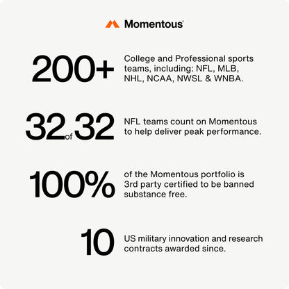 Momentous Brain Drive Nootropic Supplement - Brain Supplement for Memory & Focus Support - NSF Certified for Sport - GMO- & Gluten-Free - 30 Servings MomentousBuy Supplements Australia