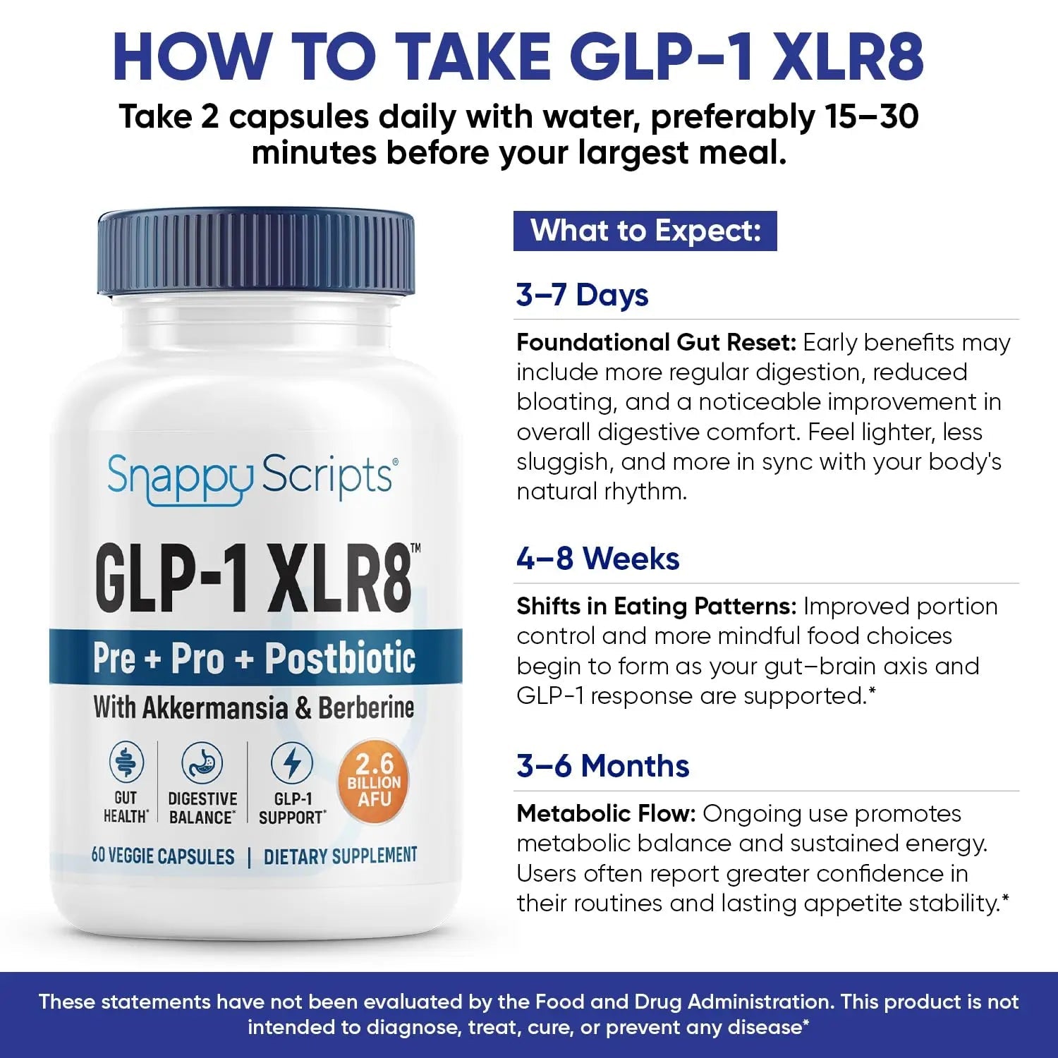 GLP-1 XLR8 Supplement for Weight Loss, Digestion, Constipation, Bloating Relief with Akkermansia 2.6 Billion AFU Live Prebiotic Probiotic Postbiotic Gut Health + Berberine for Women Men 360 Capsules Snappy ScriptsBuy Supplements Australia