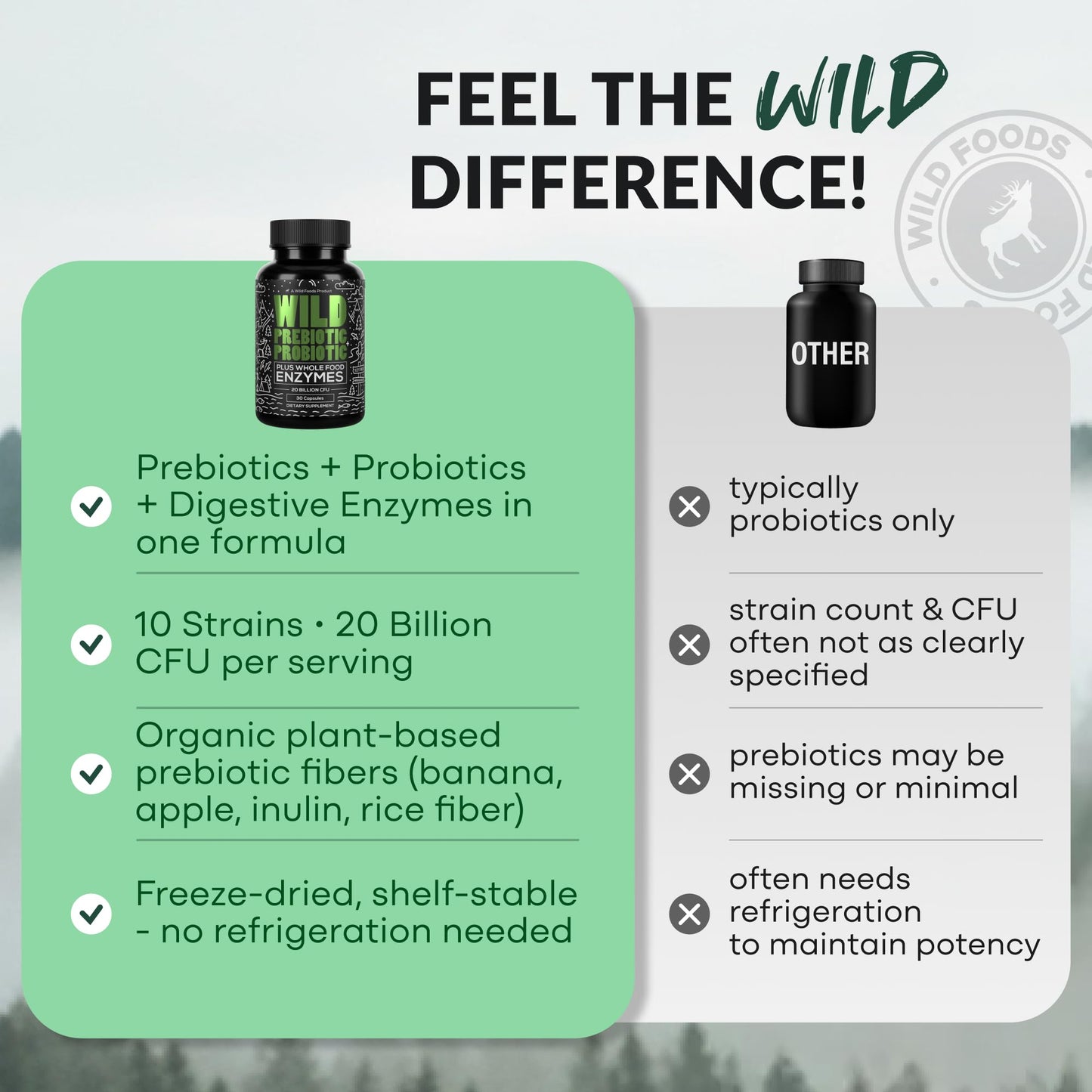 Wild Prebiotics and Probiotics with Digestive Enzymes | 20 Billion CFU - 10 Strains for Women & Men | Support Gut Health & Digestion Supplements | Non-GMO Prebiotic Fiber | 30 Capsules
