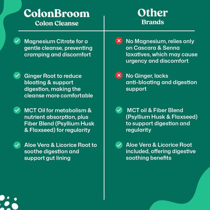 ColonBroom 15 Day GLP-1 Colon Cleanse & Detox Cleanse for Weight Management with Probiotics & Magnesium | Reduce Bloating & Boost Metabolism & Digestion - Effective Gut Cleanser Detox for Women & Men ColonBroomBuy Supplements Australia