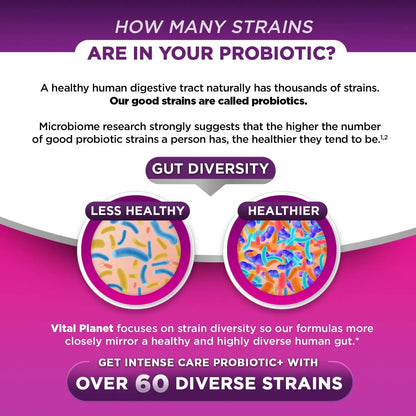 Vital Planet - Intense Care Vaginal pH & Urinary Probiotics for Women Plus Organic Prebiotics, Postbiotics, and Parabiotics, 65 Billion CFU and 64 Strains, Immune and Digestive Health 30 ct Vital PlanetBuy Supplements Australia