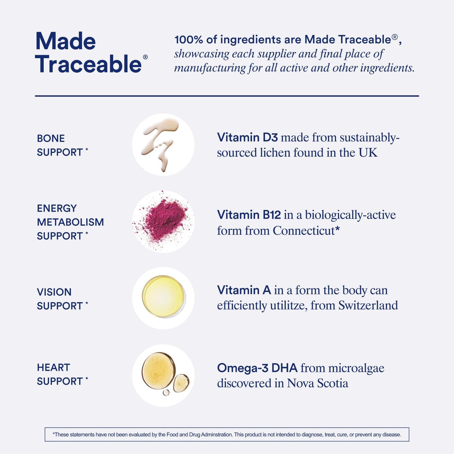 Ritual Multivitamin for Men 18+ with Zinc, Vitamin A and D3 for Immune Function Support*, Omega-3 DHA, B12, K2 RitualBuy Supplements Australia