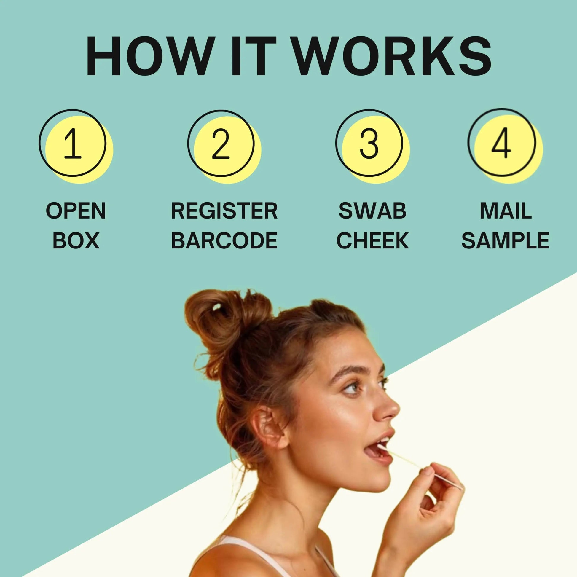 Genetic Methylation Test Kit & MTHFR Testing Kit | 300+ DNA Reports Including MTHFR Gene Variants, COMT, BHMT, AHCY and Folate | Custom Supplement & Meal Plan Recommendations with 10,000 Recipes PlexusDXBuy Supplements Australia
