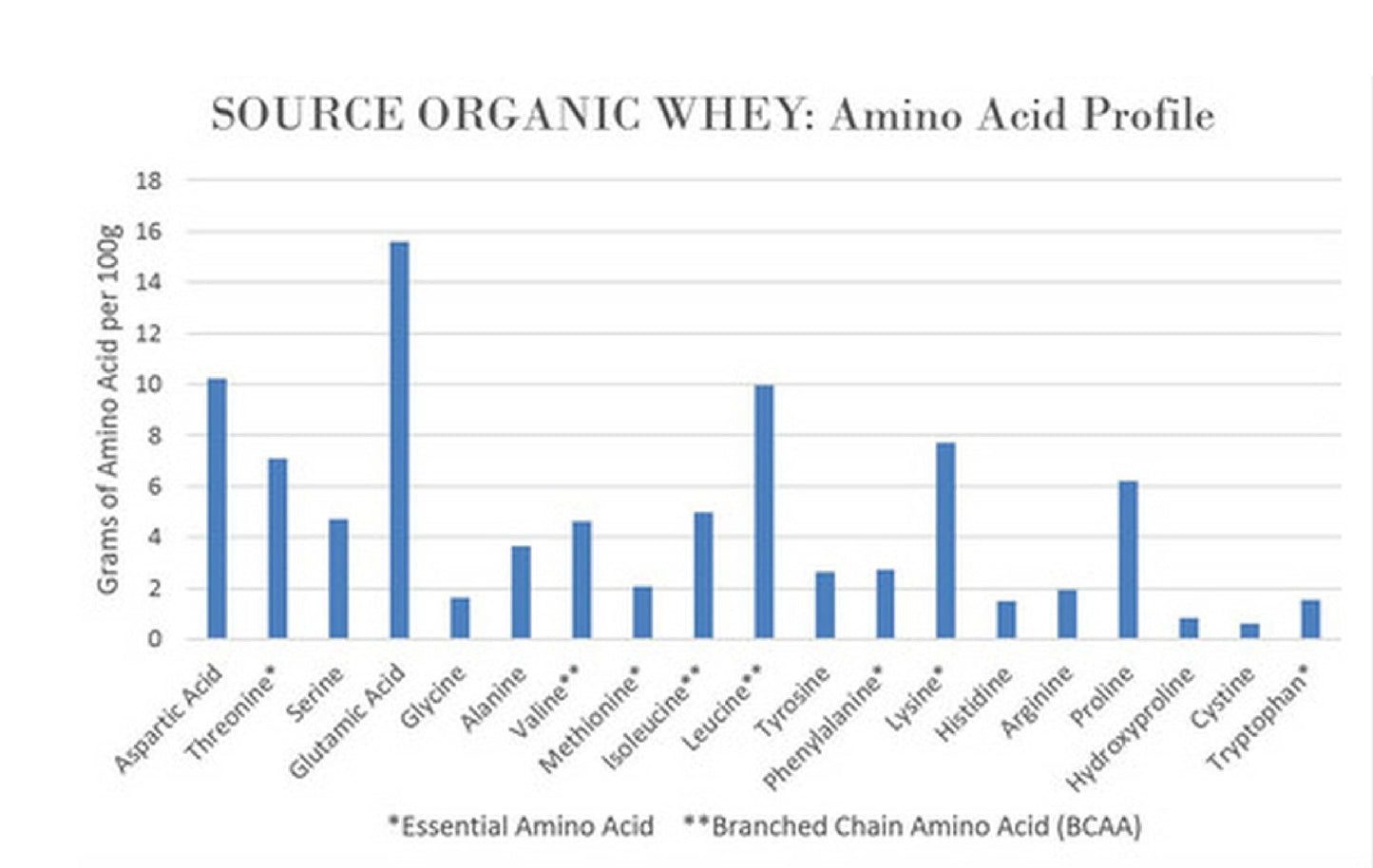 NorCal Organic Classic Whey Protein - 2lbs Bulk | 100% Grass-Fed & Finished NorCal OrganicBuy Supplements Australia