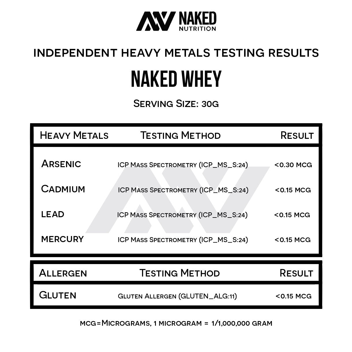 Naked Nutrition Naked Whey 1Lb - Only 1 Ingredient, Grass Fed Whey Protein Powder Naked NutritionBuy Supplements Australia