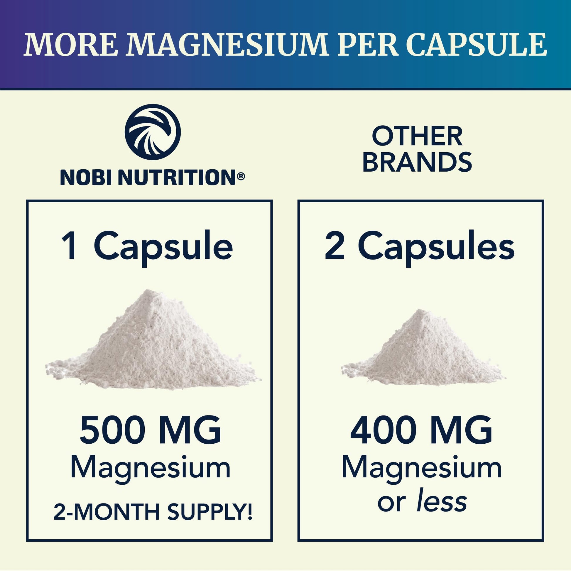 Magnesium Citrate Complex 500 MG for Calm & Relaxation | High Absorption Magnesium Supplement | Citrato de Magnesio | Constipation & Digestion Support Non-GMO Soy-Free | 60 Mag Citrate Capsules Nobi NutritionBuy Supplements Australia