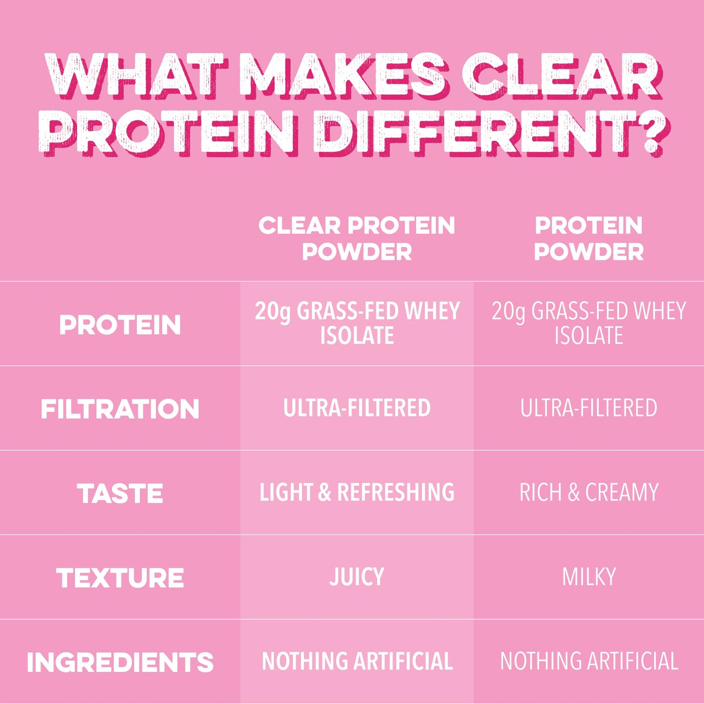 Clean Simple Eats Clear Protein Drinks, 20G Grass Fed Whey Protein Isolate, Ultra Filtered, Light & Refreshing Beverage, Low Lactose, No Artificial Ingredients,