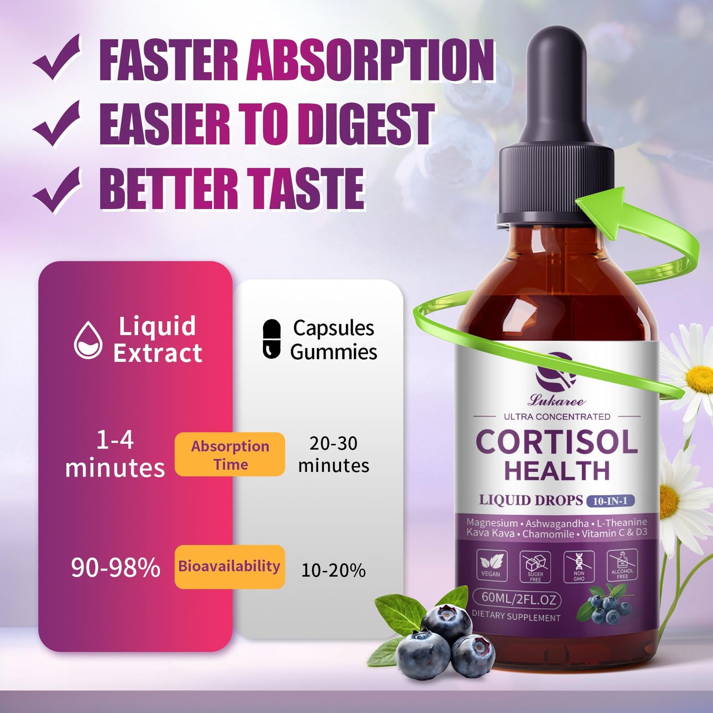 Lukaree Cortisol Supplements for Women, 10 in 1 Cortisol Reducer Detox with Ashwagandha, L-theanine, Kava Kava, Magnesium, Lower Cortisol, Mood, Focus, Sleep Support - 2 FL.OZ, Blueberry Flavor LukareeBuy Supplements Australia