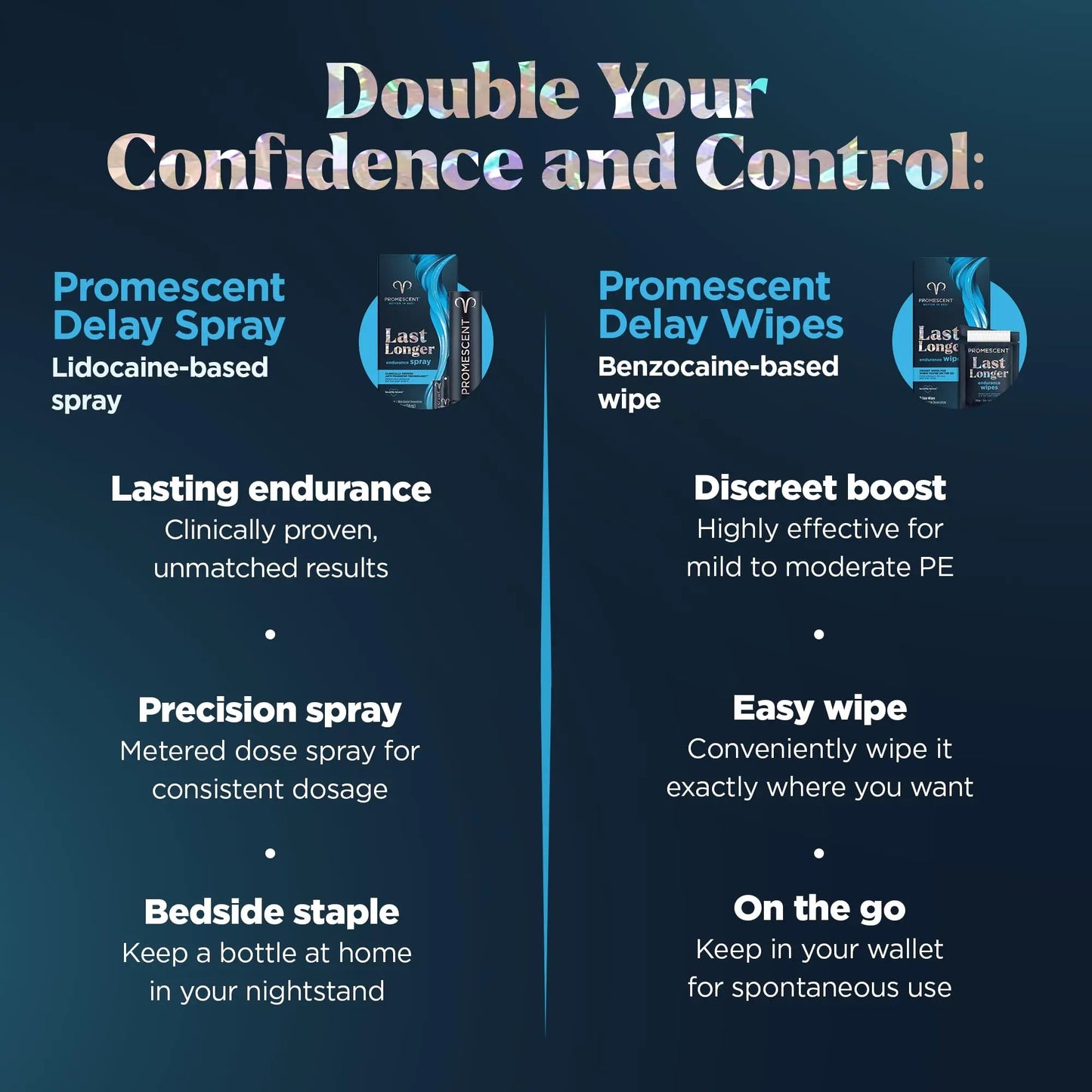 Promescent Desensitizing Delay Spray for Men (2.6 ml) to Help You Last Longer in Bed + Delay Wipes (7 Count) Sexual Enhancer with Extended Climax Control with Benzocaine Promescent buy supplements Au