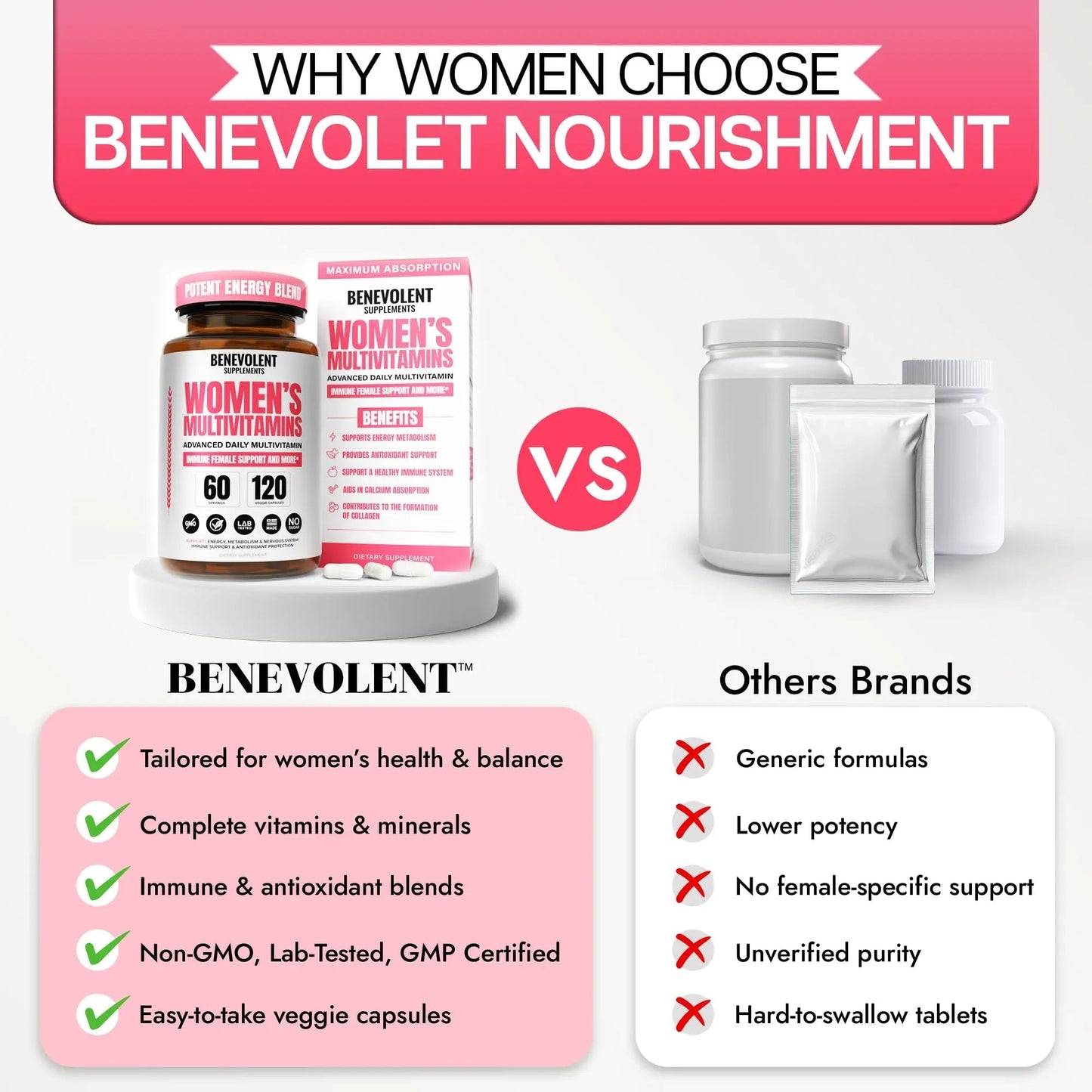 Multivitamin for Women - Supplement for Energy, Immunity, & Female Support - Daily Vitamins for Women with Biotin, Calcium, Magnesium Benevolent Nourishment