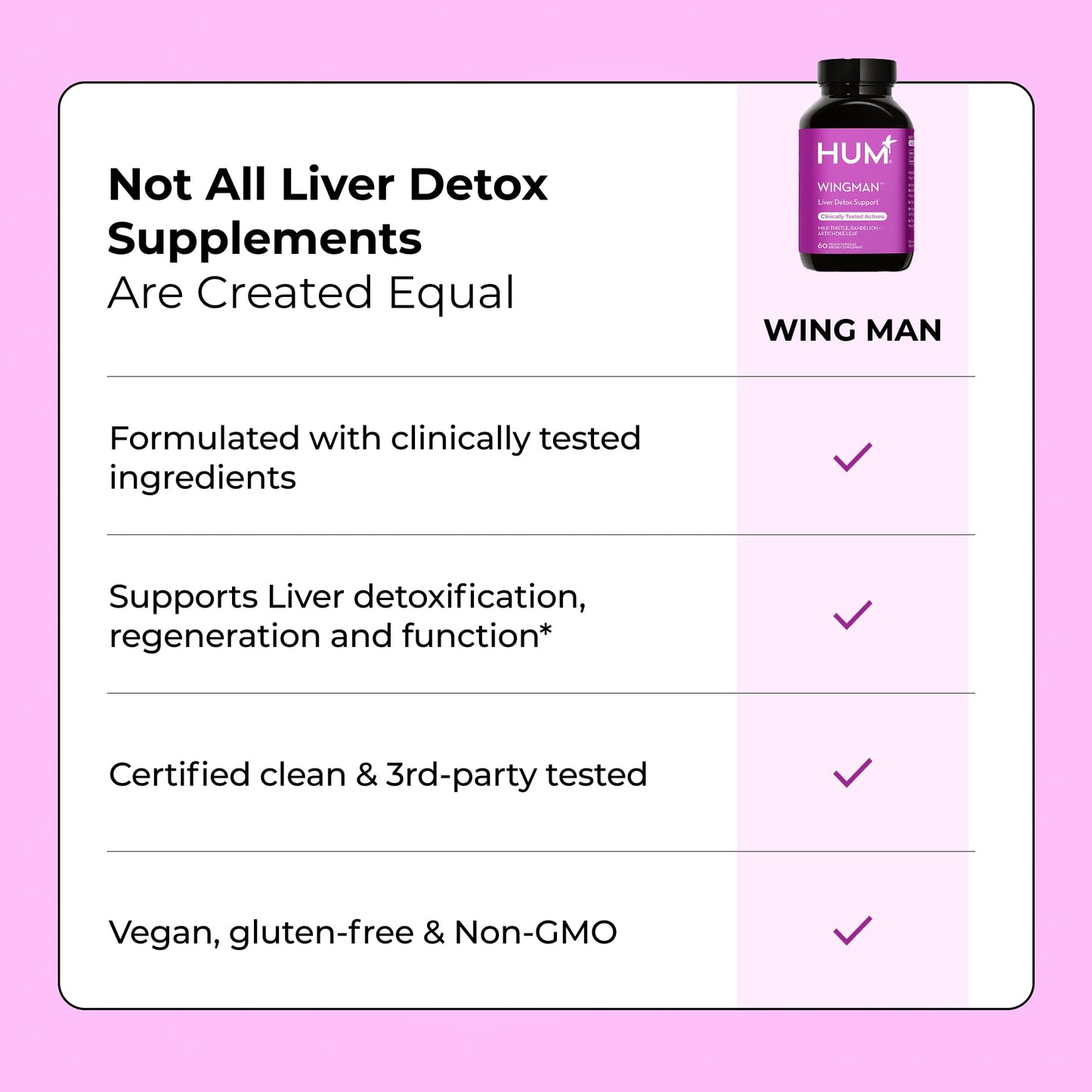 HUM Wing Man Liver Support Supplement with Milk Thistle, Dandelion Root Powder & Artichoke Leaf Extract For Liver Health & Function Support, Milk Thistle Supplement Helps Flush Out Toxins, 60 Capsules HUMBuy Supplements Australia