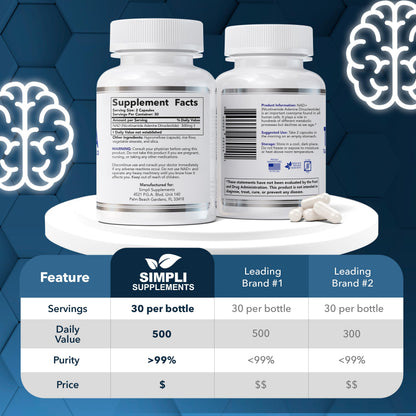 NAD Supplement for Anti-Aging and Cell Regeneration | NAD Booster 500mg Per Serving | NMN Supplement Alternative | Similar to Nicotinamide Riboside | 60 Capsules (30 Day Supply) Simpli SupplementsBuy Supplements Australia