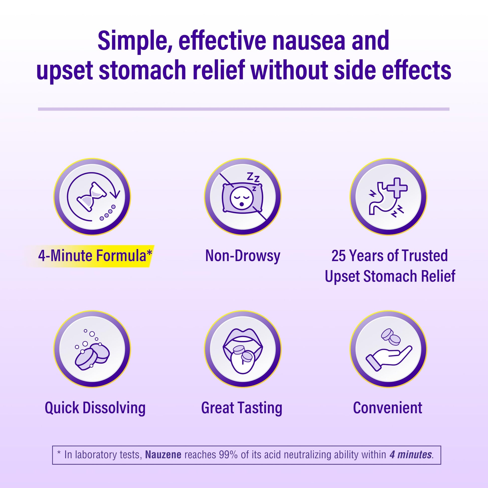 Nauzene Non-drowsy Upset Stomach & Nausea Relief Chewable Tablets - Fast-Acting Relief in 4 Minutes - Doctor Recommended - Wild Cherry Flavor, 42 ct Nauzene buy supplements Au