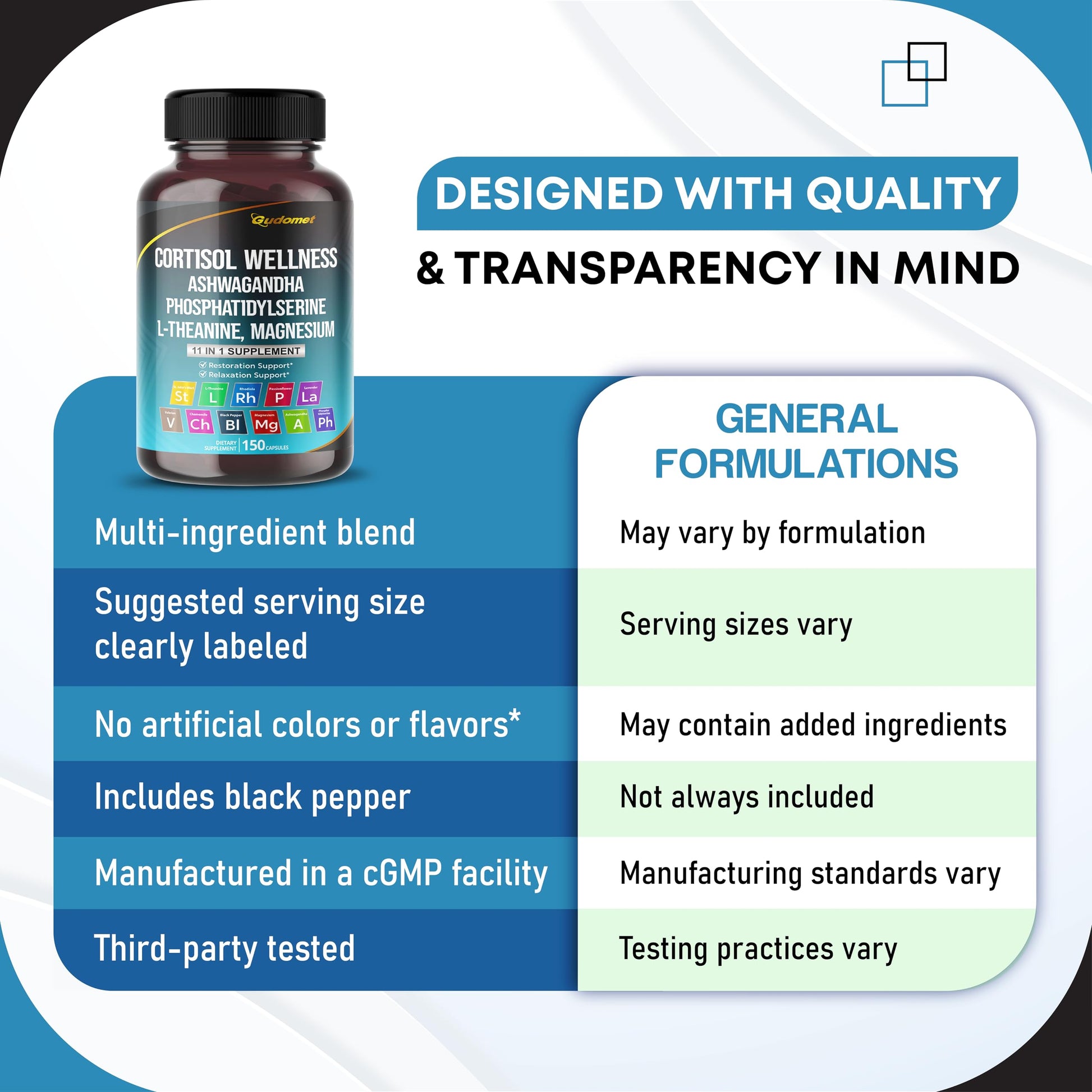 GUDOMET CORTISOL Wellness Magnesium Ashwagandha L-Theanine Phosphatidylserine Rhodiola Rosea Passionflower Lavender Chamomile -150 Capsules GUDOMETBuy Supplements Australia