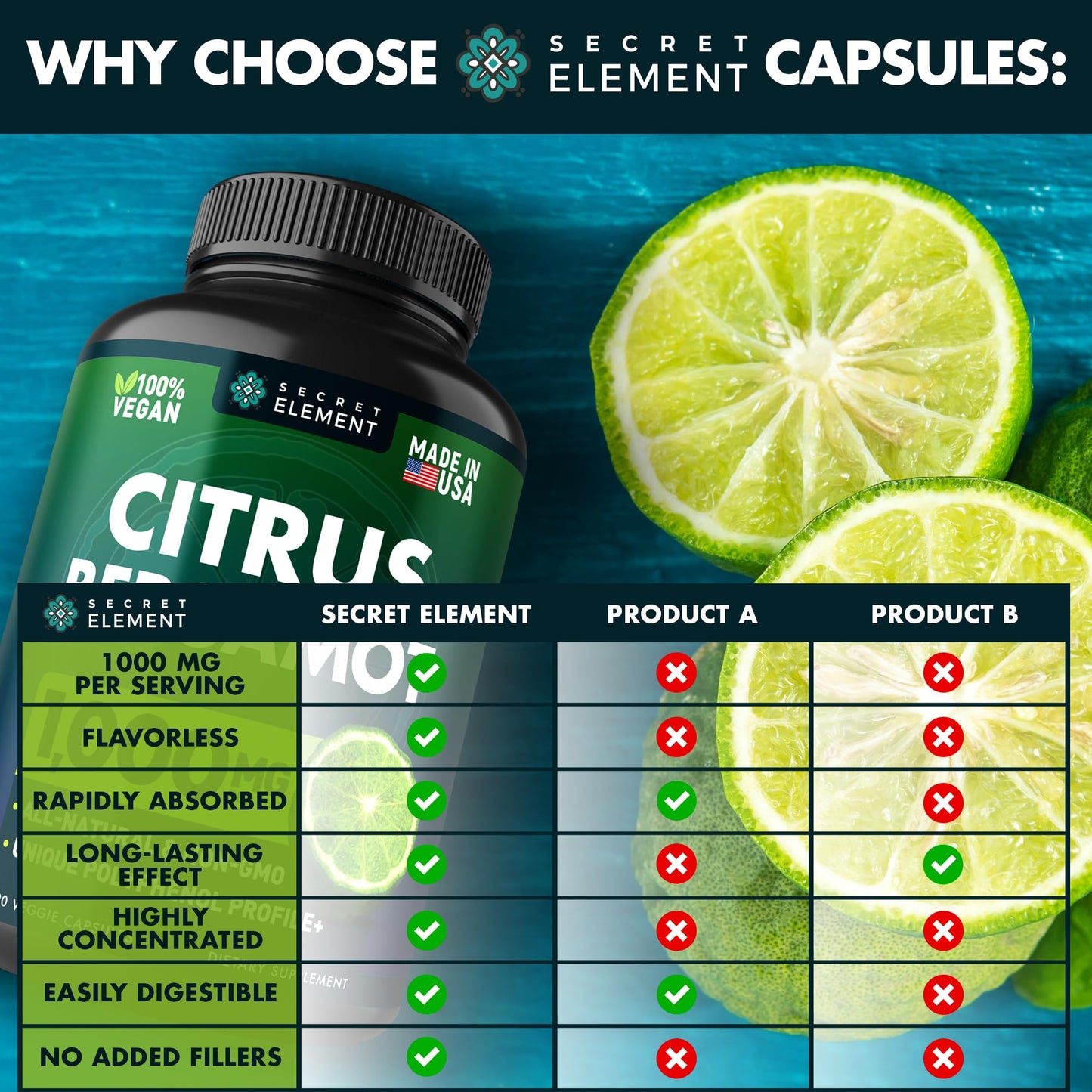 Citrus Bergamot Extract 1000mg - Citrus Bergamot Supplement for Heart, Immune System Secret ElementBuy Supplements Australia