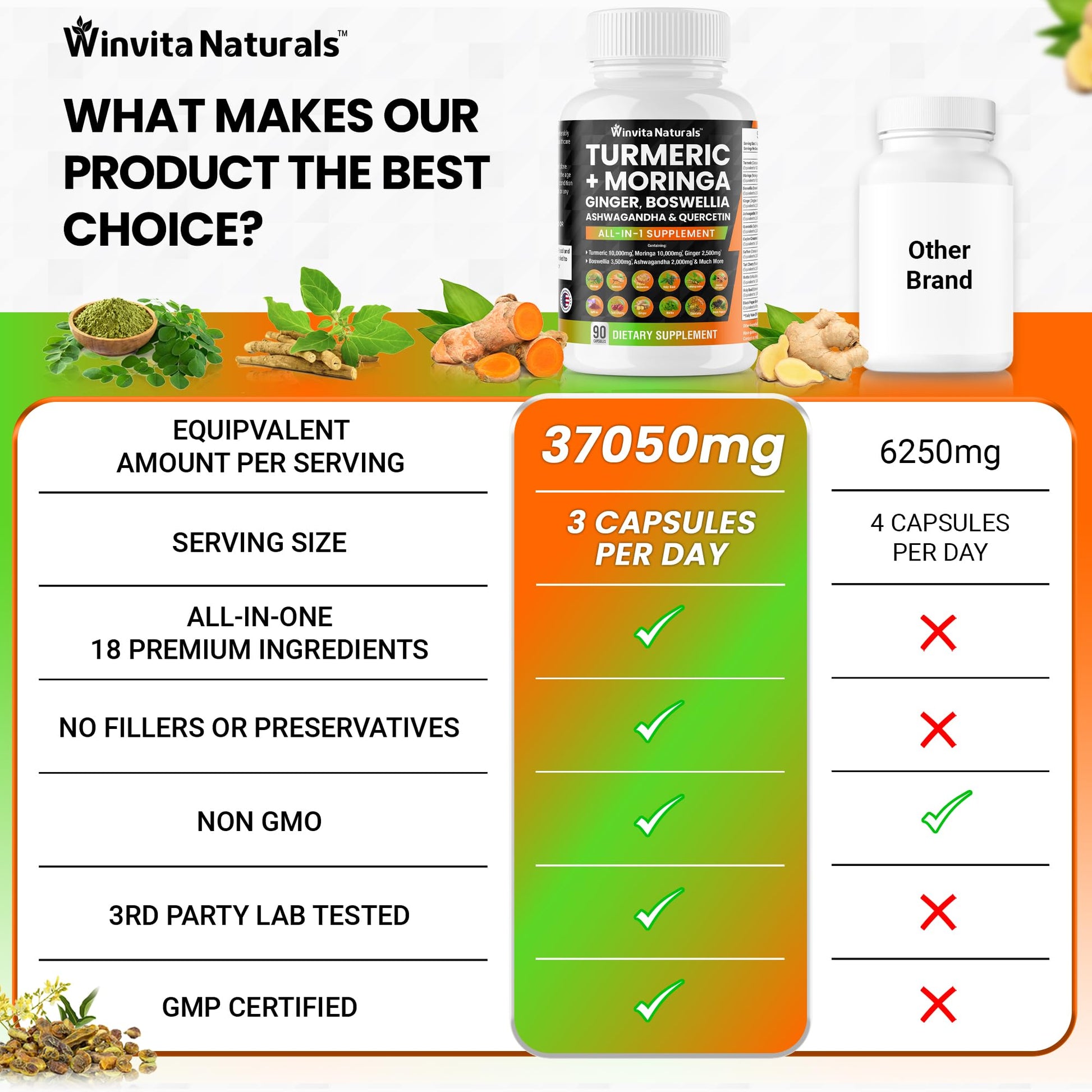 Turmeric Curcumin 10000mg Moringa 10000mg Boswellia 3500mg Ginger 2500mg Winvita NaturalsBuy Supplements Australia