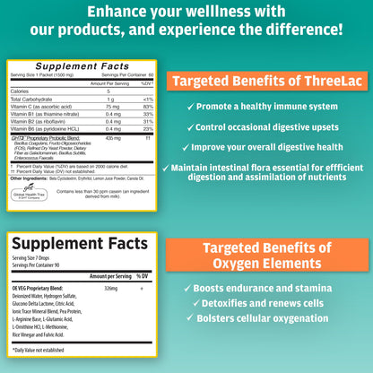 GHT – Ultimate Gut & Oxygen Duo: ThreeLac Lemon Probiotic Powder (180 Packets) & Oxygen Elements Max Drops (3oz) - Digestive Support & Cellular Vitality ght Global Health TraxBuy Supplements Australia
