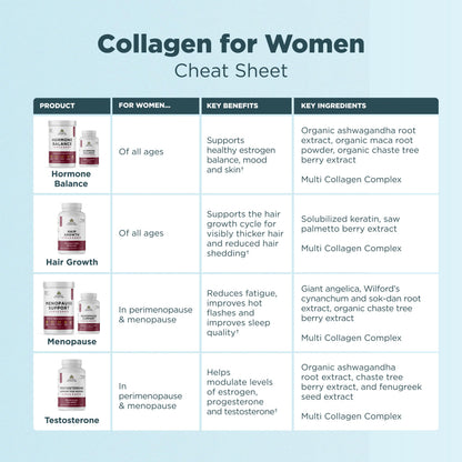 Ancient Nutrition Menopause Support + Collagen Supplement, Hydrolyzed Collagen Peptides, Key Clinically Validated Superfoods, Significant Improvement in Hot Flashes and Sleep Quality, 60 Capsules Ancient NutritionBuy Supplements Australia