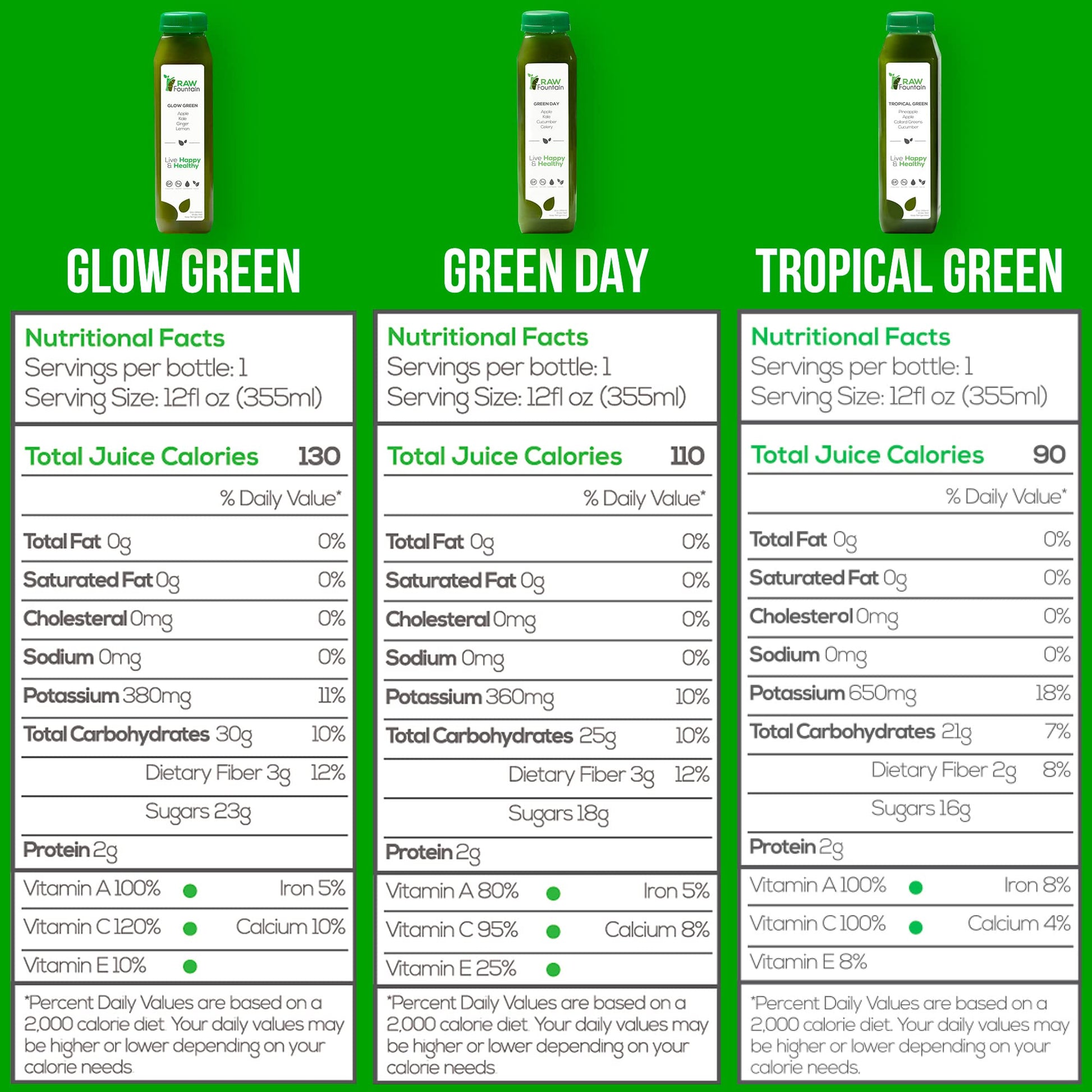 Raw Fountain 5 Day Green Juice Cleanse, All Natural Raw, Vegan Detox, Cold Pressed Raw FountainBuy Supplements Australia