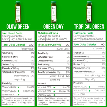 Raw Fountain 5 Day Green Juice Cleanse, All Natural Raw, Vegan Detox, Cold Pressed Raw FountainBuy Supplements Australia