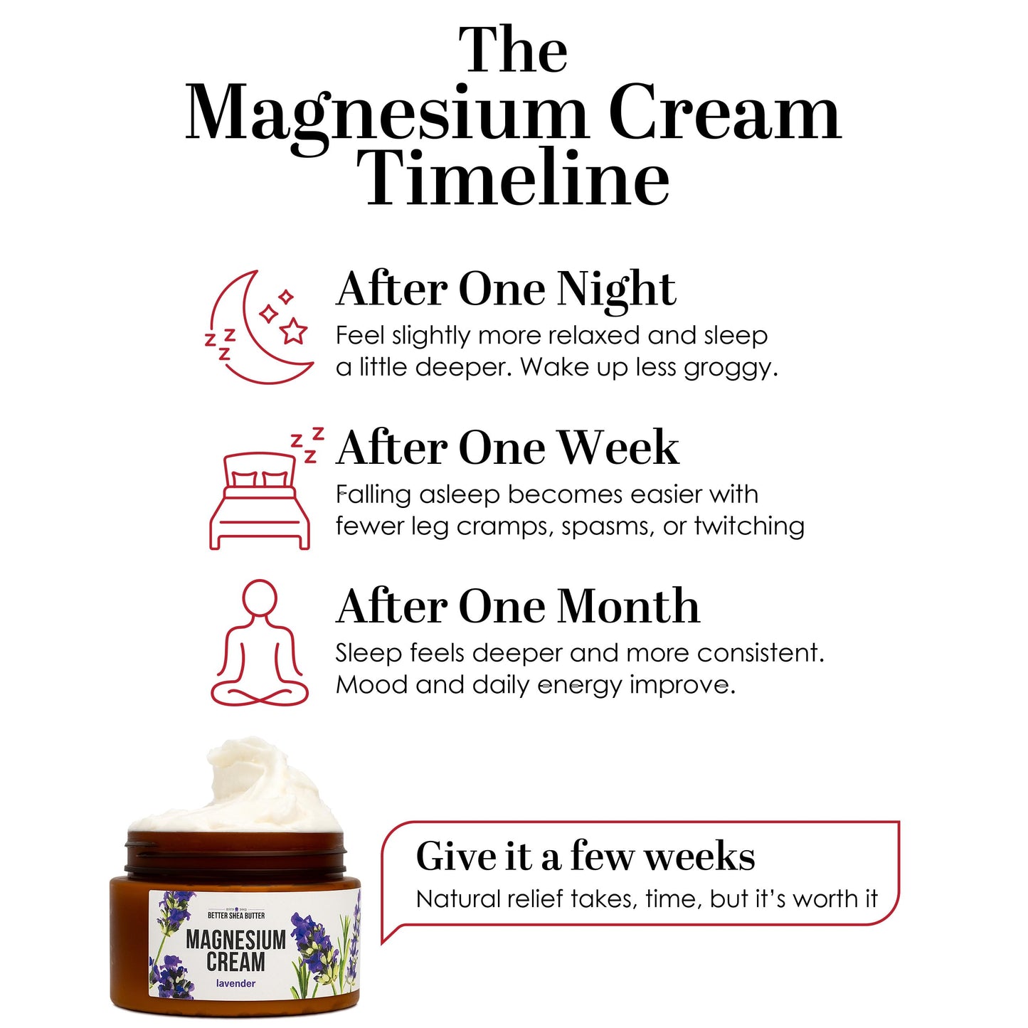 Better Shea Butter Magnesium Cream | Lavender | Relieves Leg Cramps and Muscle Tension | Night Lotion for Pregnancy, Kids and Baby | Handcrafted with Organic Ingredients Better Shea ButterBuy Supplements Australia
