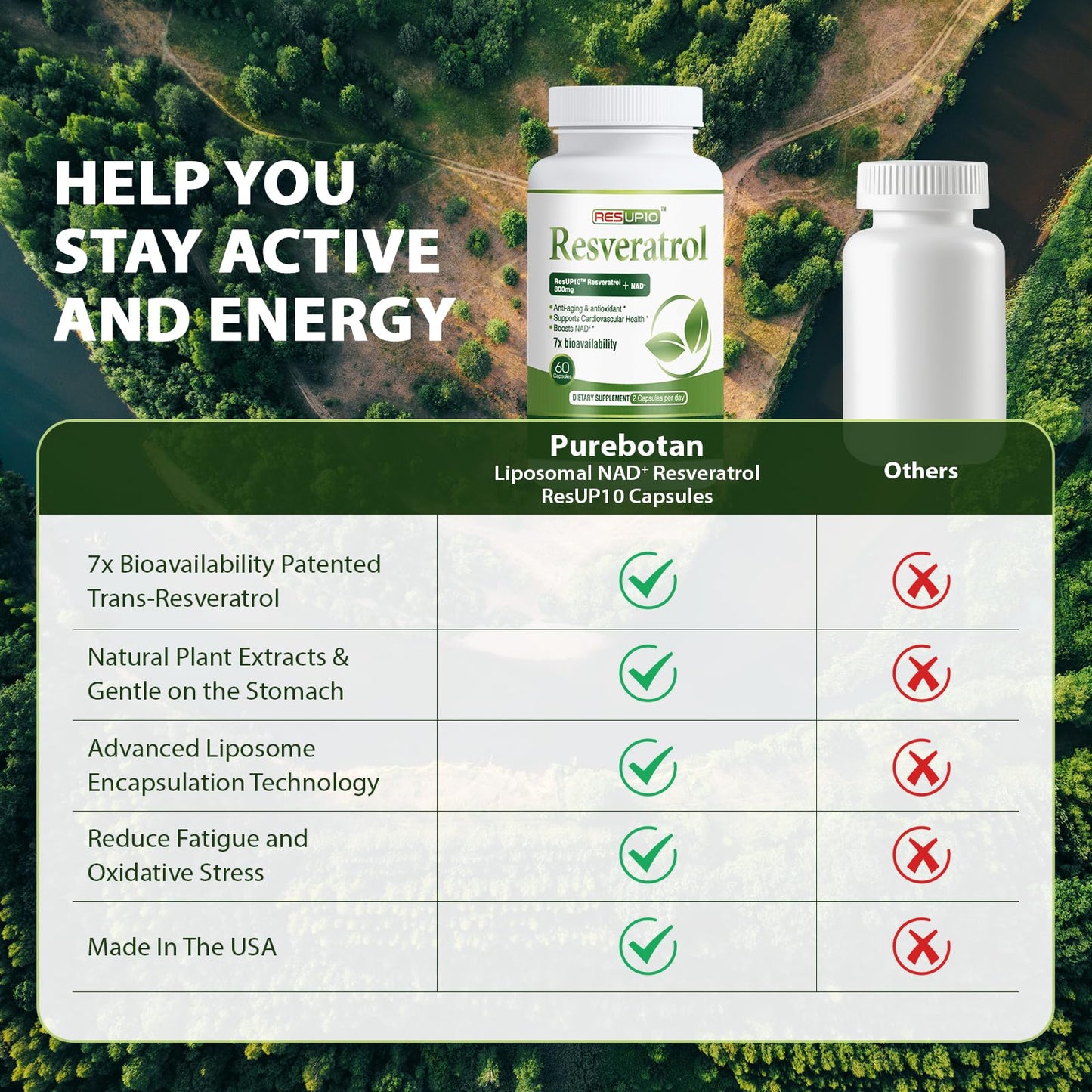 PureBotan Liposomal NAD+ Resveratrol Supplement 1300mg, High Bioavailable Trans Resveratrol ResUP10, with Extra Strength NAD Plus, Support Aging, Cardiovascular Health and Cellular Energy, 60 Capsules PureBotanBuy Supplements Australia
