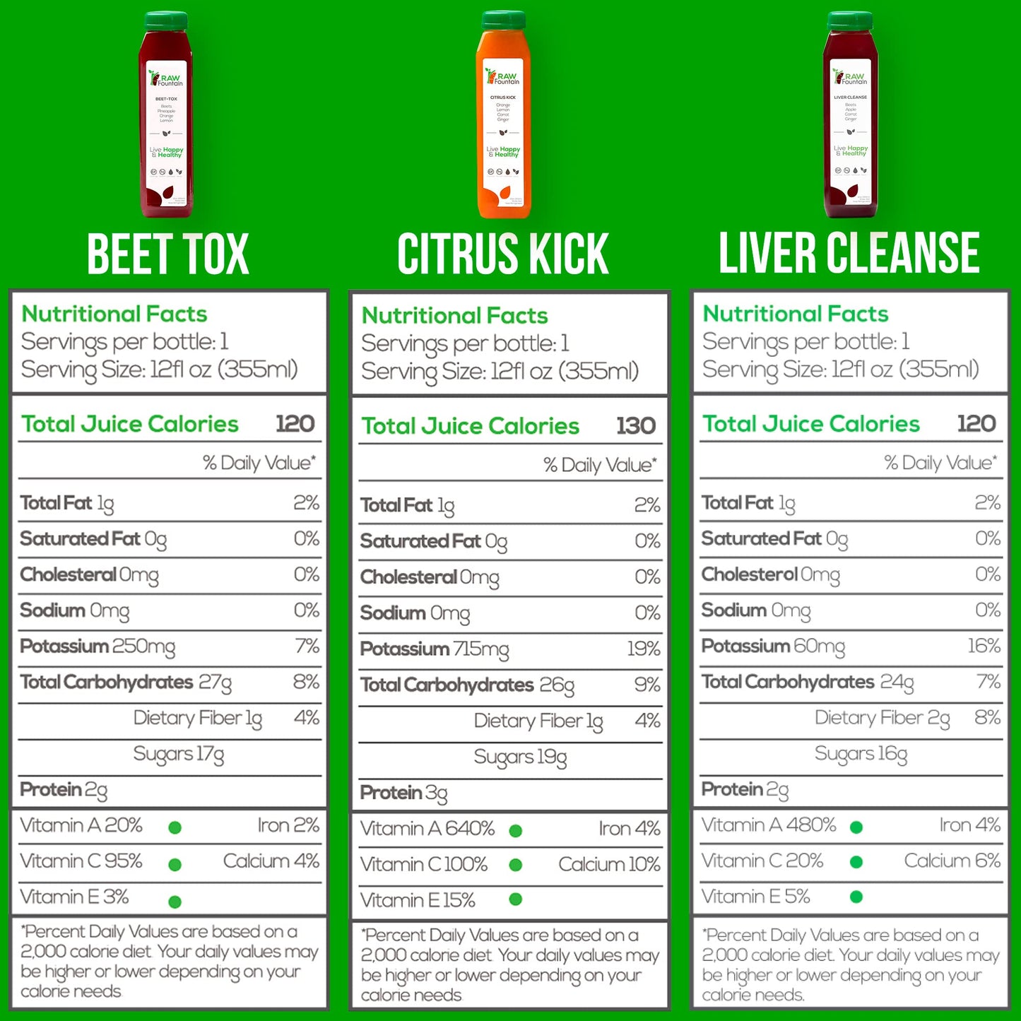 3 Day Juice Cleanse by Raw Fountain, All Natural Raw Detox Cleanse, Liquid Juice Diet Raw FountainBuy Supplements Australia
