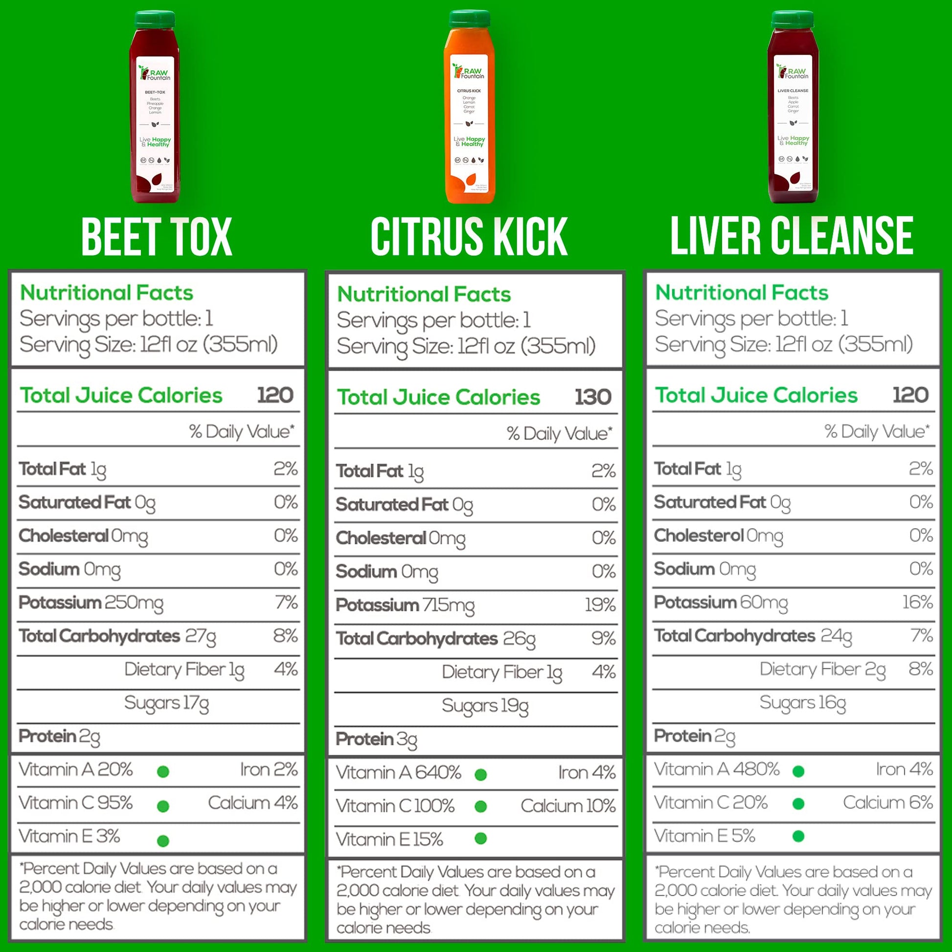 3 Day Juice Cleanse by Raw Fountain, All Natural Raw Detox Cleanse, Liquid Juice Diet Raw FountainBuy Supplements Australia