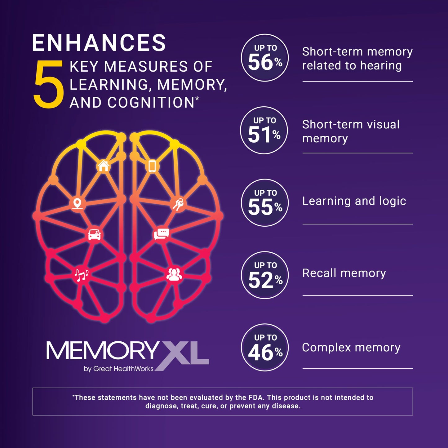 MemoryXL, Magnesium L-Threonate: Brain Supplement for Memory & Focus; Magtein®, Phosphatidylserine, Vitamin Mix. Improves Memory Focus Attention Learning & Logic. 0 Sugar, 0 cal, 30pk Cranberry Lemon OmegaXLBuy Supplements Australia
