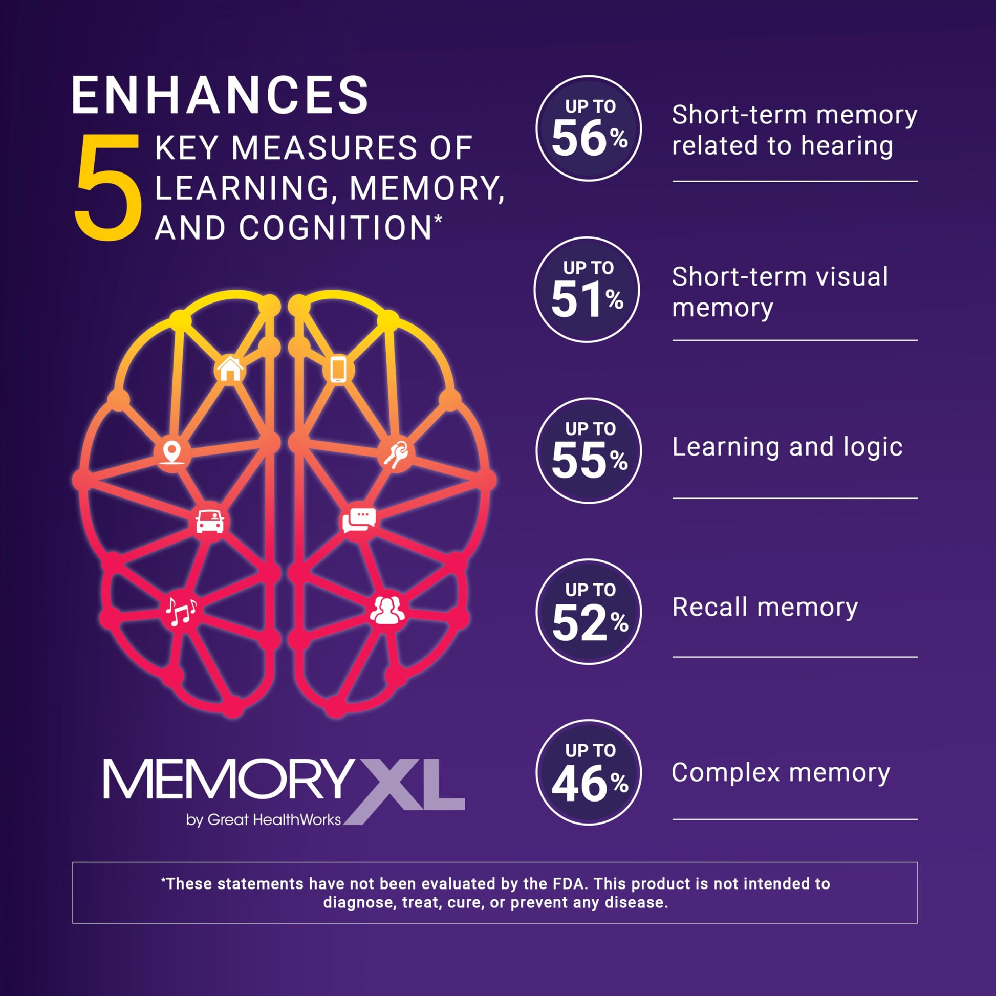 MemoryXL, Magnesium L-Threonate: Brain Supplement for Memory & Focus; Magtein®, Phosphatidylserine, Vitamin Mix. Improves Memory Focus Attention Learning & Logic. 0 Sugar, 0 cal, 30pk Cranberry Lemon OmegaXLBuy Supplements Australia