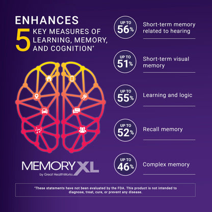 MemoryXL, Magnesium L-Threonate: Brain Supplement for Memory & Focus; Magtein®, Phosphatidylserine, Vitamin Mix. Improves Memory Focus Attention Learning & Logic. 0 Sugar, 0 cal, 30pk Cranberry Lemon OmegaXLBuy Supplements Australia