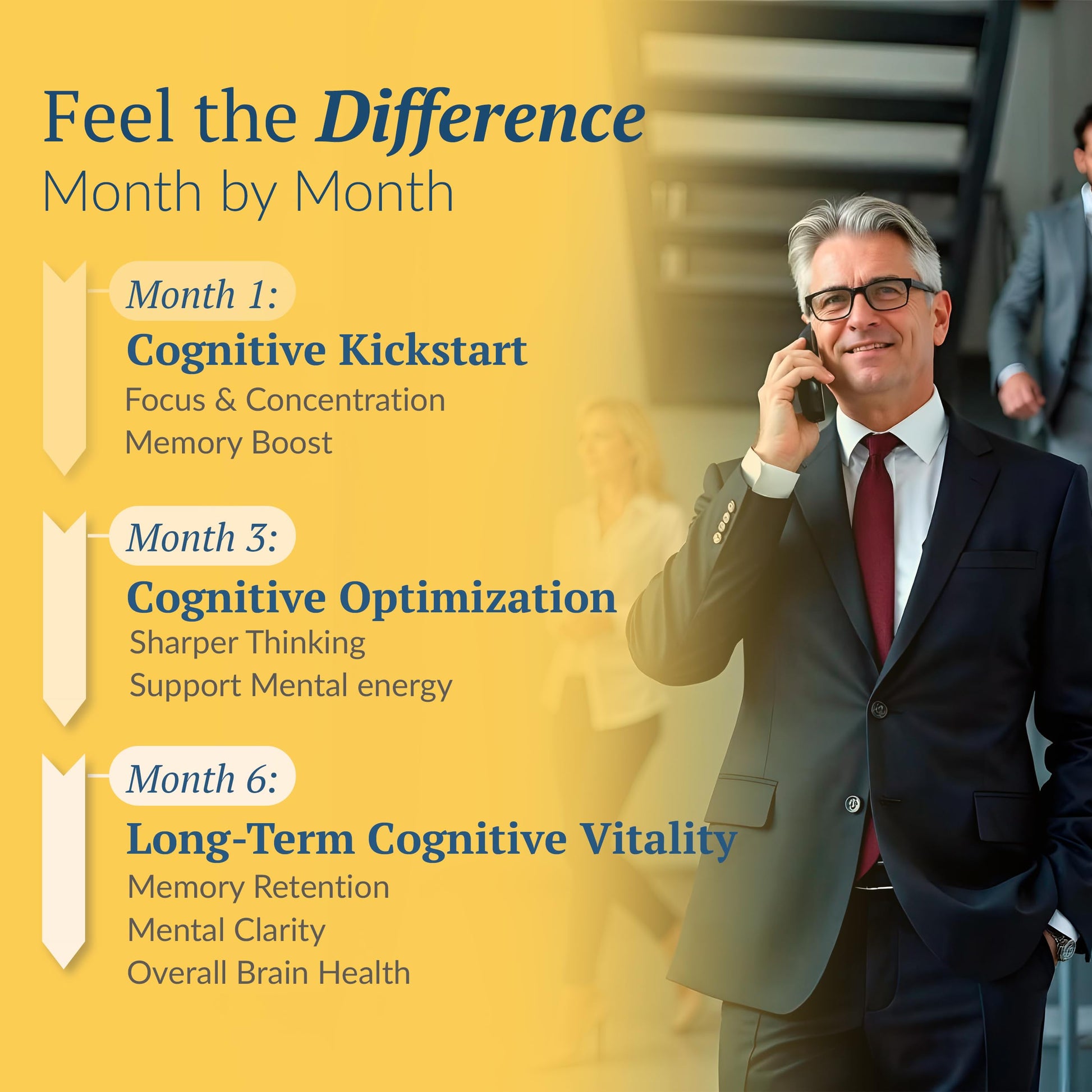 OPTINOURISH Brain Supplement for Memory and Focus, Nootropic for Adults, Fuel Brain Energy & Mental Clarity, Caffeine Free,Cognitive Support, Doctor-Formulated, Made in USA,cGMP,120 Caps OPTINOURISHBuy Supplements Australia