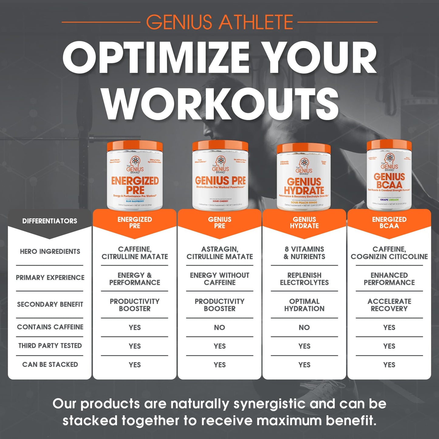 Genius Energized Pre Workout Powder – Caffeine Infused Pre-Workout Booster Supplement with Beta Alanine & Alpha GPC, No Artificial Sweeteners or Dyes - 200mg Caffeine, 20 Servings, Blue Raspberry The Genius BrandBuy Supplements Australia