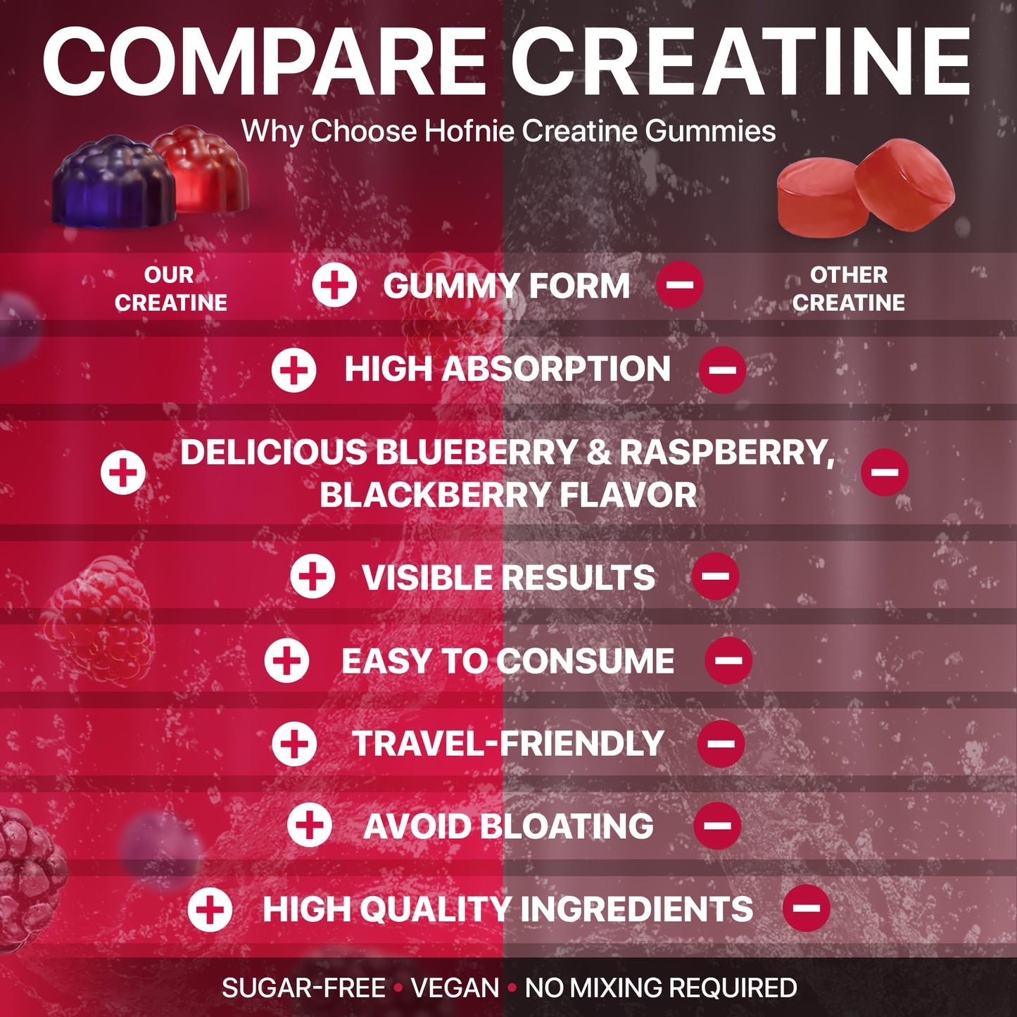 Hofnie Creatine Monohydrate Gummies 5000 mg – Vegan, Sugar-Free Pre Workout Creatine for Men & Women – Raspberry & BlackBerry Flavored Chewable Creatine Monohydrate, 120 Gummies (30-Day Supply) HofnieBuy Supplements Australia