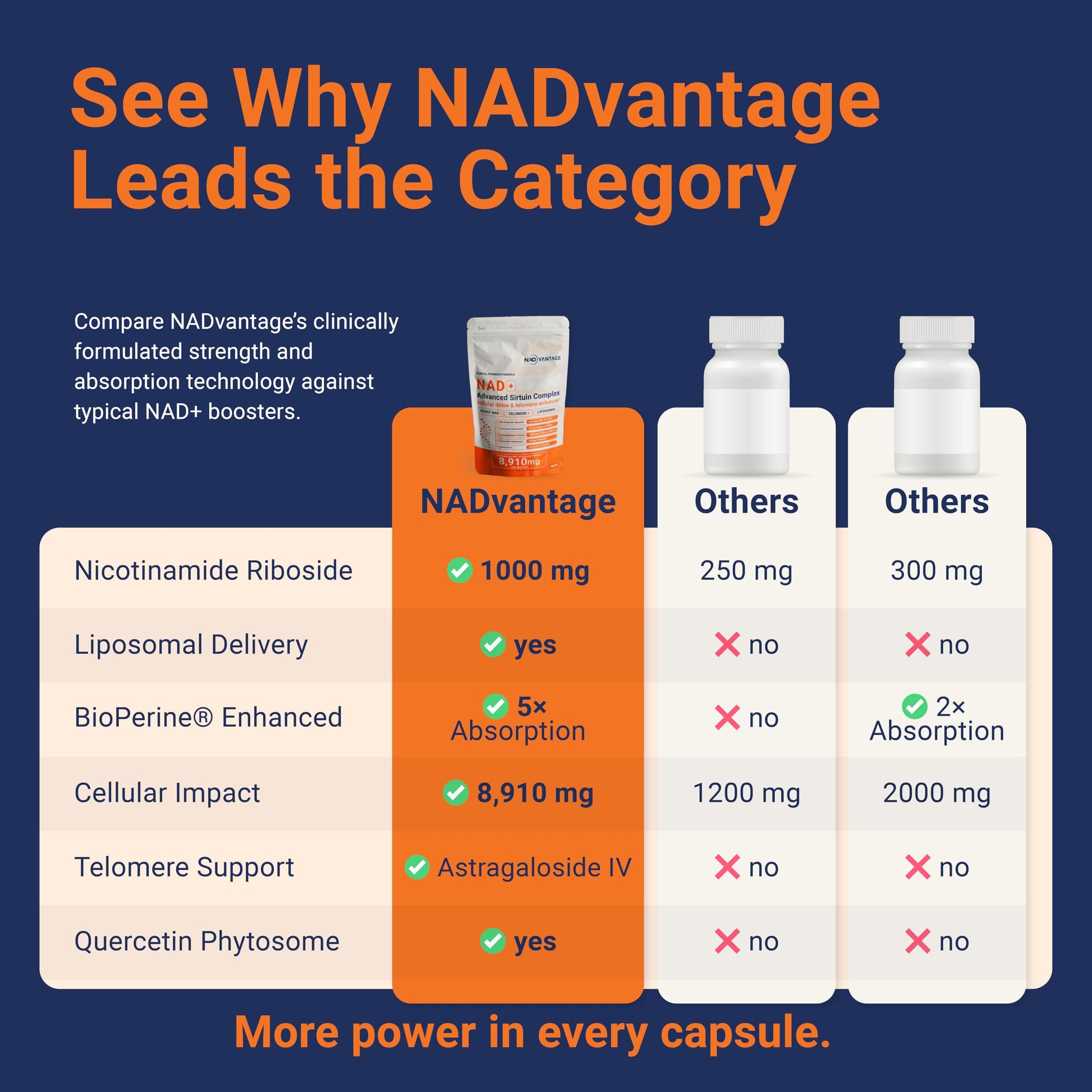 Eternaroot NAD+ 5D Matrix - High Potency NAD Precursor - 1000mg Nicotinamide Riboside (NR) + Liposomal Resveratrol - Clean Vegan Formula - Cellular Energy & Immune Support EternarootBuy Supplements Australia