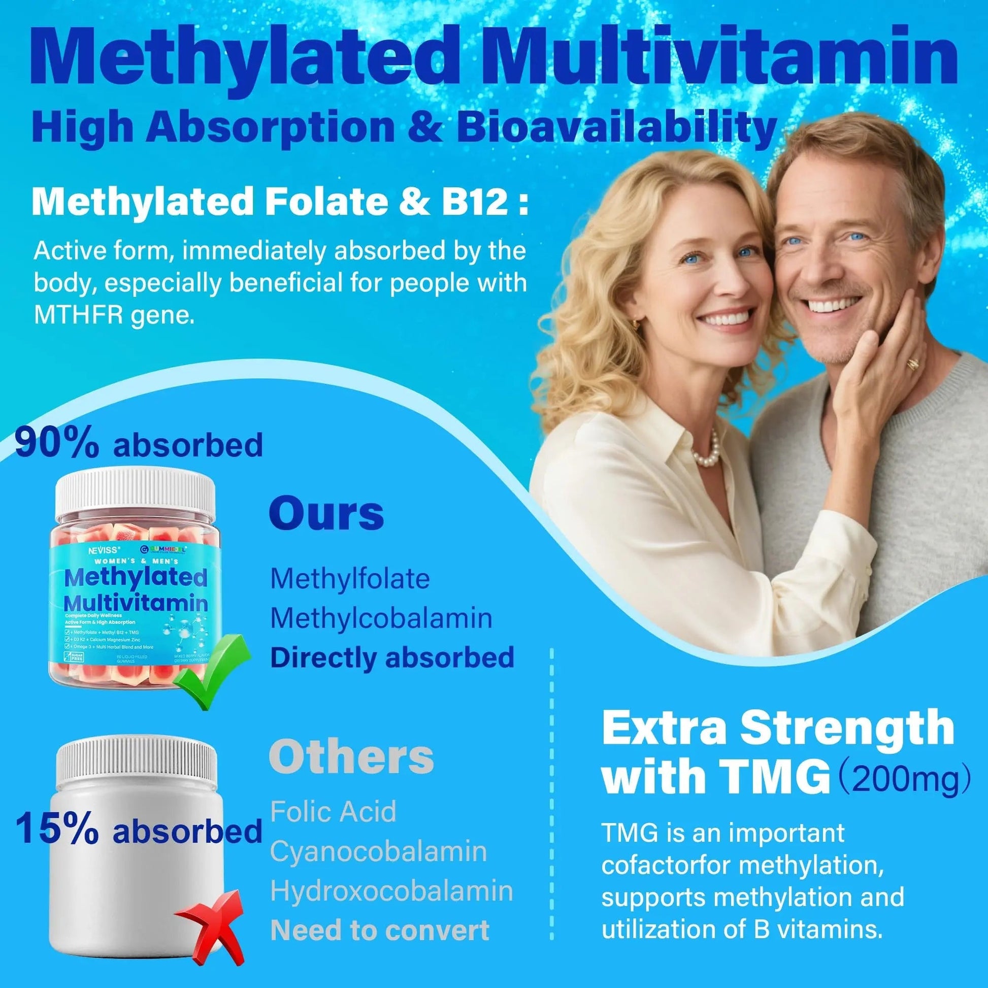 Methylated Multivitamin for Women & Men Gummies w/ Omega-3, Calcium, D3 K2, Methylfolate & B12, TMG, Daily Vitamin A, C, E, B Complex, Magnesium, CoQ10 NEVISSBuy Supplements Australia