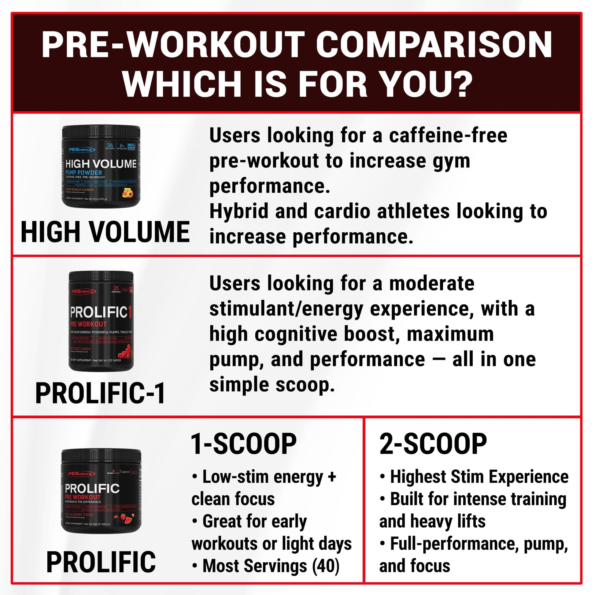 PEScience Prolific Pre Workout Powder for Men & Women with L-Citrulline Nitric Oxide Booster, Energy Powder & Nootropic for Focus – Preworkout Without Beta Alanine – 40 Scoops, Mango Splash PEScienceBuy Supplements Australia